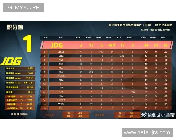 和平精英最新节奏排行榜揭晓JDG荣登第九名引发热议