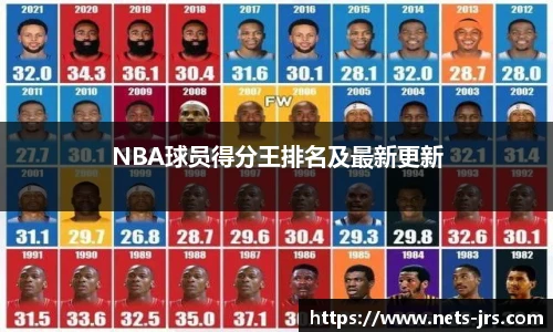 NBA球员得分王排名及最新更新